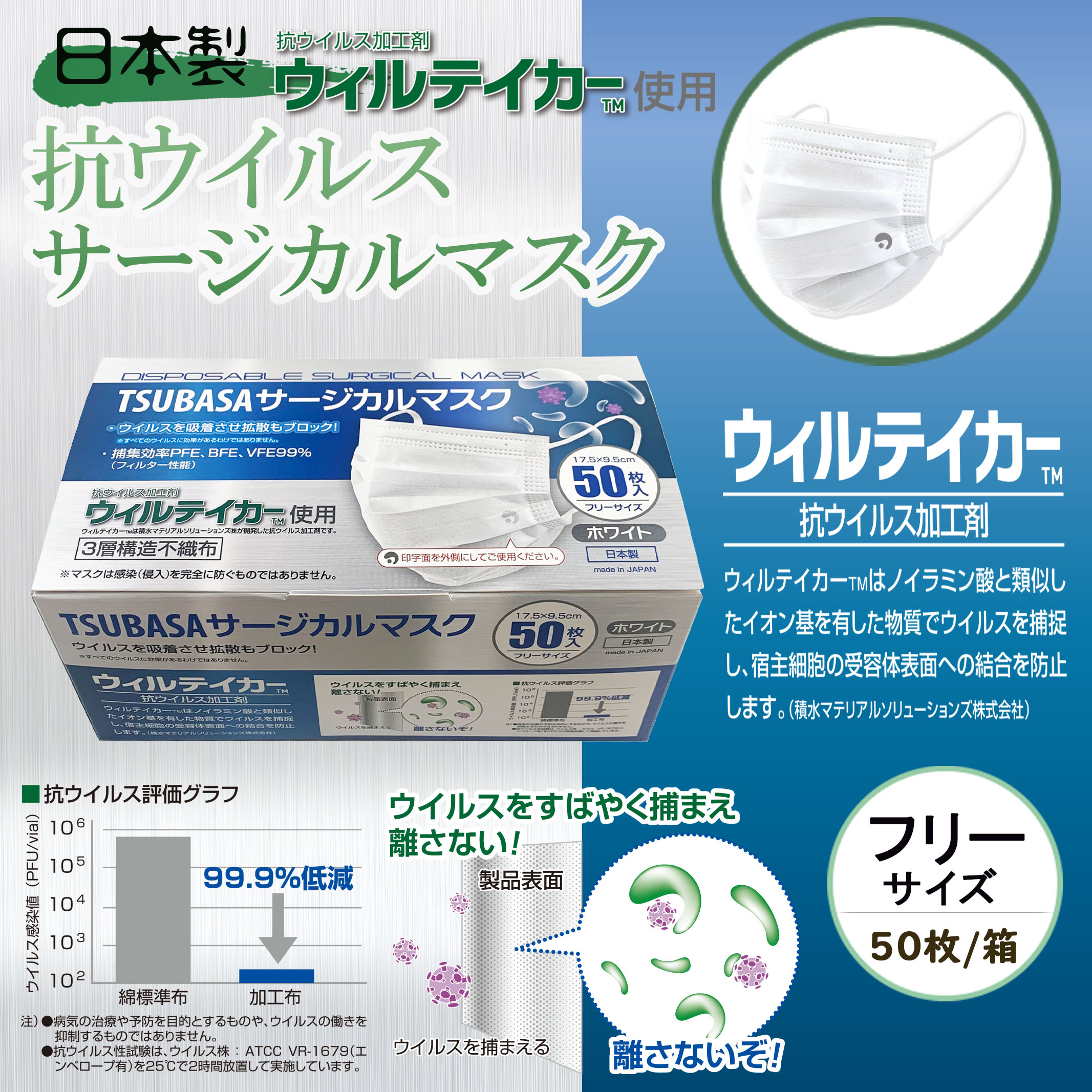 【日本製】TSUBASA サージカルマスク 抗ウイルス加工剤 ウィルテイカー使用 3層構造不織布マスク ホワイト 1BOX-50枚入り フリーサイズ