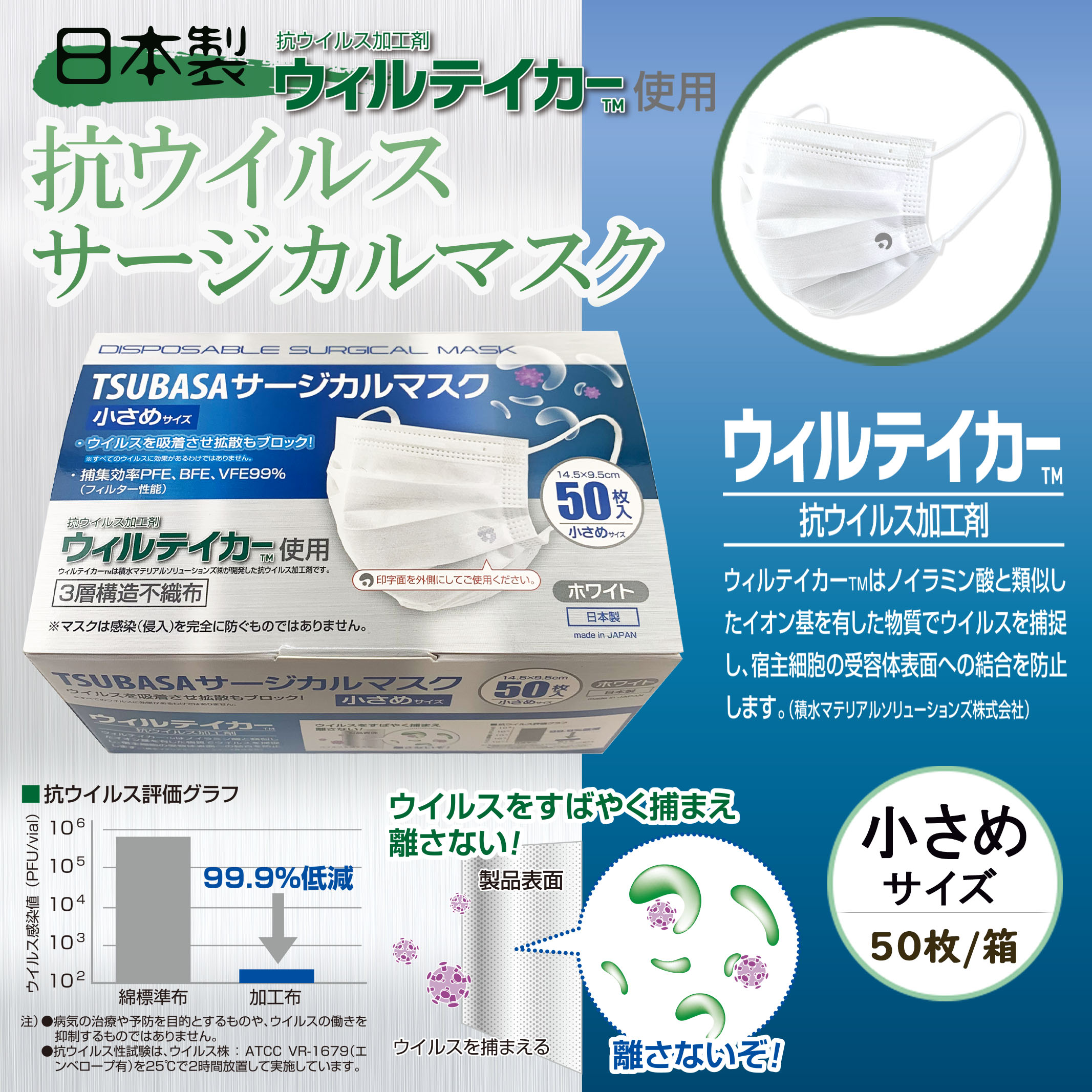 【日本製】TSUBASA サージカルマスク 抗ウイルス加工剤 ウィルテイカー使用 3層構造不織布マスク ホワイト 1BOX-50枚入り 小さめサイズ